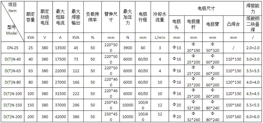 气动式交流点凸焊机DTN-40、63产品参数