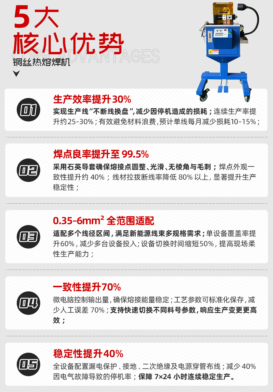 铜丝热熔焊机核心优势